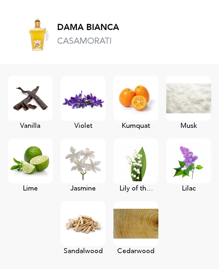 Inspiration of this scent