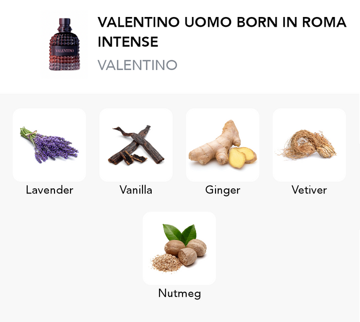 Inspiration of this scent