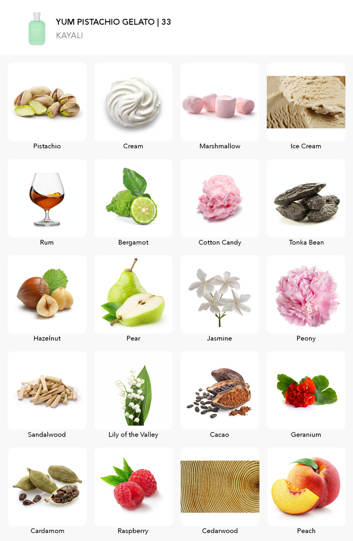 Inspiration of this scent